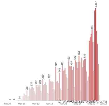 Gov. Doug Ducey, Could You Please Start Telling People To Mask Up?