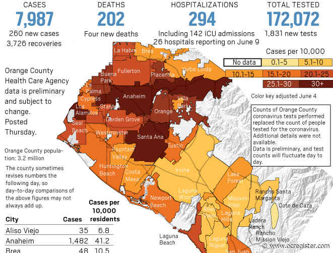 Coronavirus: Death total passes 200 in Orange County as of June 11
