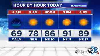 Front brings chance for t-storms, humidity drop overnight - KTRK-TV