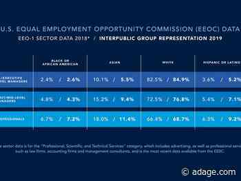 IPG reveals state of diversity within its executive ranks in leaked staff memo