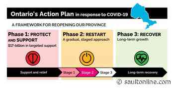 Stage 2: What is permitted to Reopen and Helpful Resources