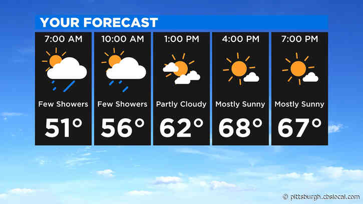 Pittsburgh Weather: Sunny Weekend With Cooler Temperatures