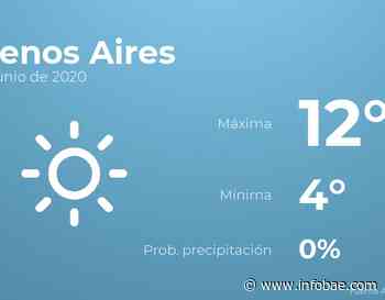 Previsión meteorológica: El tiempo hoy en Buenos Aires, 13 de junio - infobae