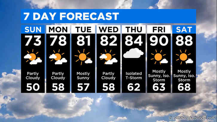 Pittsburgh Weather: A Cool End To The Weekend Before A Hot Week Ahead