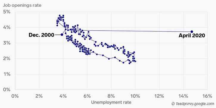 One wonky chart shows how seriously the coronavirus pandemic has disrupted the labor market