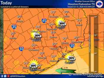 Houston weather: Partly sunny, hot week with rain chances this weekend