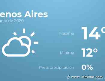 Previsión meteorológica: El tiempo hoy en Buenos Aires, 15 de junio - Infobae.com
