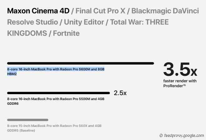 Apple adds new high-end GPU option for 16-inch MacBook Pro