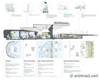 The NYT Magazine on "How Architecture Could Help Us Adapt to the Pandemic" - Archinect