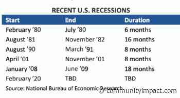 Expert: International economic downturn to weigh on Greater Houston's economy's ability to recover - Community Impact Newspaper