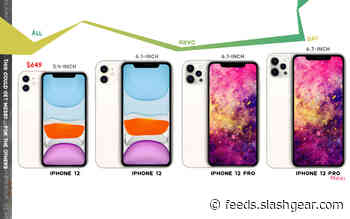 iPhone 12 and Pro prices could excite longtime holdouts