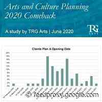 Nearly Two-Thirds Of U.S. Arts Groups Surveyed Expect To Resume Performances By End Of 2020 (Brits Aren’t So Optimistic)