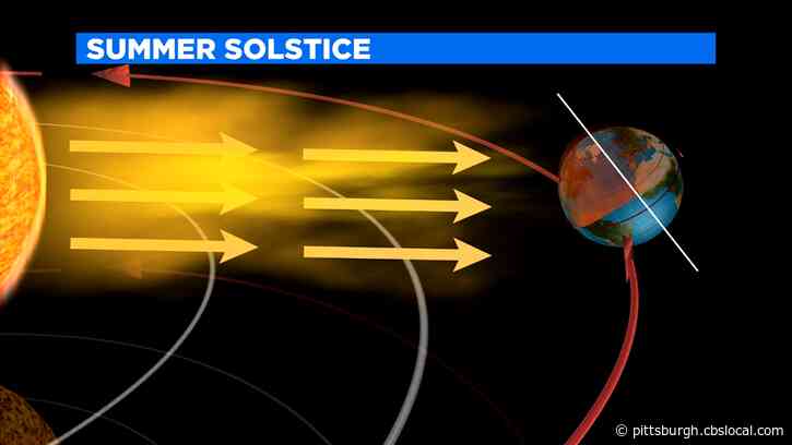 Hey Ray! Explaining What The Summer Solstice Means