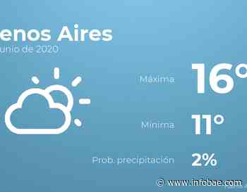Previsión meteorológica: El tiempo hoy en Buenos Aires, 20 de junio - Infobae.com