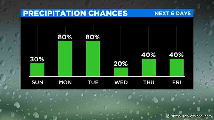 Pittsburgh Weather: Hot And Humid Conditions, Isolated Storms