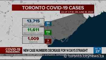 Toronto's new COVID-19 cases on decline for 14 days straight - CityNews Toronto