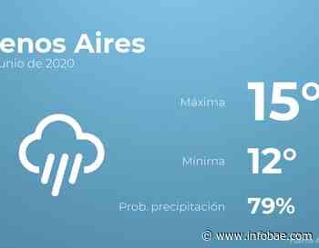 Previsión meteorológica: El tiempo hoy en Buenos Aires, 22 de junio - infobae