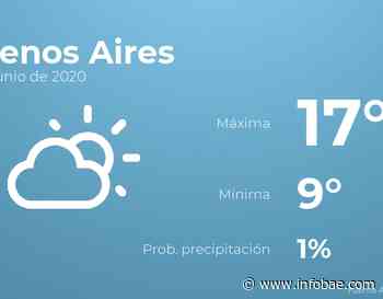 Previsión meteorológica: El tiempo hoy en Buenos Aires, 21 de junio - infobae