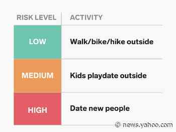 How risky daily activities are during the coronavirus pandemic, ranked from safest to most dangerous