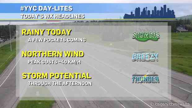 On-again, off-again, then very on-again active weather!