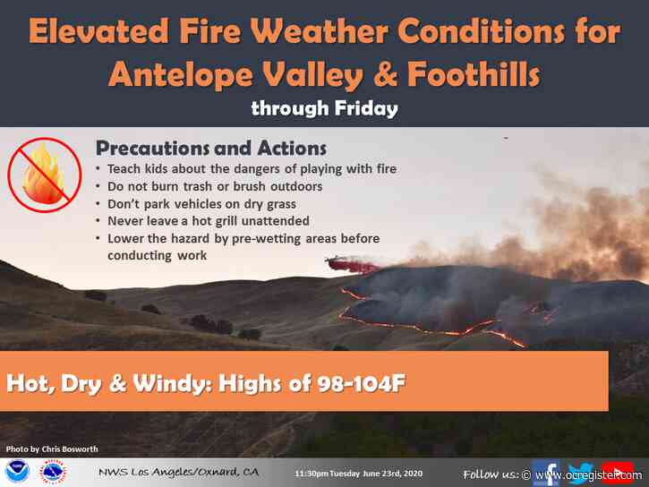Low humidity, high winds boost fire risk in Southern California