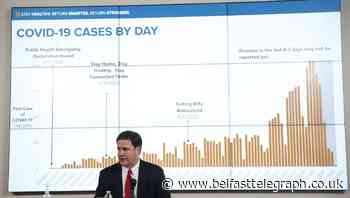 Coronavirus resurgence sends cases to new highs in south and west of the US