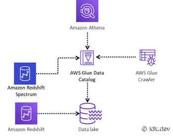 Moovit embraces data lake architecture by extending their Amazon Redshift cluster to analyze billions of data points every day - idk.dev