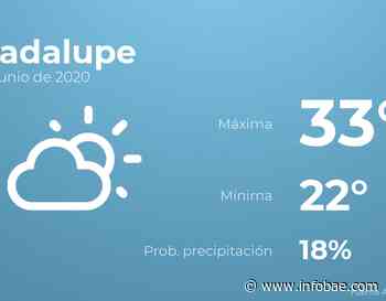Previsión meteorológica: El tiempo hoy en Guadalupe, 25 de junio - Infobae.com