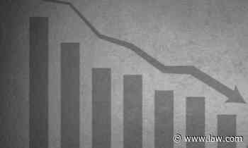 Houston-Area Lawyers' New Civil Case Filings Fell up to 78% in April, May | Texas Lawyer - Texas Lawyer