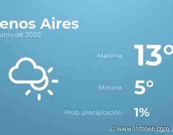Previsión meteorológica: El tiempo hoy en Buenos Aires, 26 de junio - Infobae.com