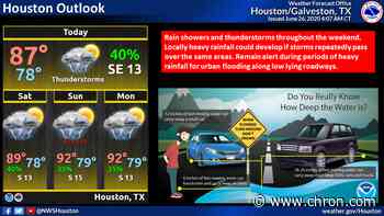 Houston weather: Rain tapering over weekend, expect hot temps next week