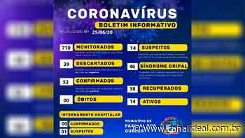 Chega a 52 casos confirmados de Covid-19 em Faxinal dos Guedes - Canal Ideal