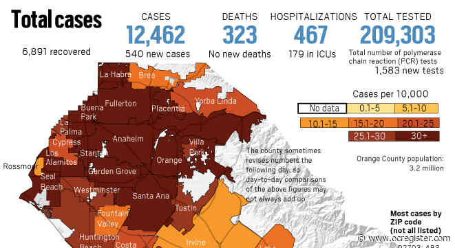 Coronavirus: Here’s why the test totals fell in Orange County as of June 27