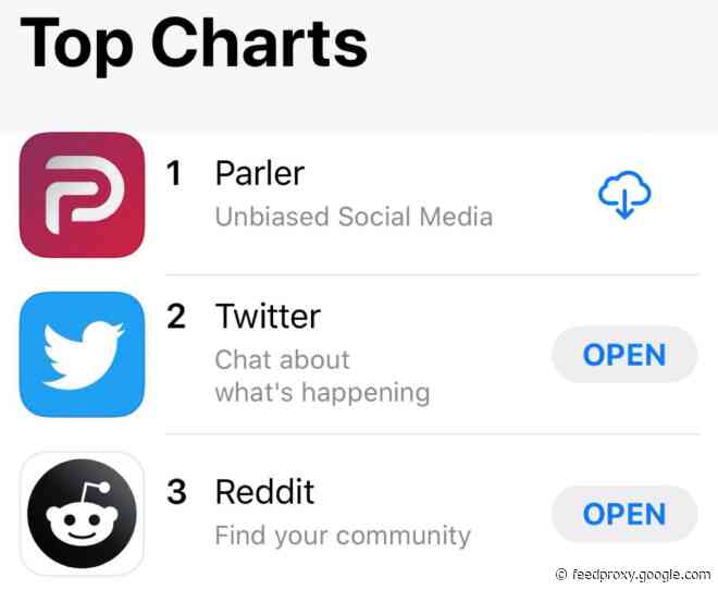 After Twitter labels, censors, and suspends, Parler hits No.1 on Apple’s App Store