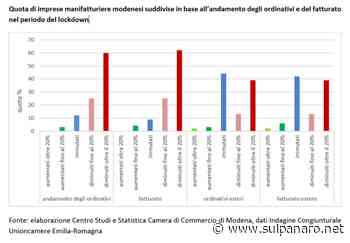 Manifattura, gli esiti del lockdown a Modena vedono in sofferenza il commercio modenese - SulPanaro