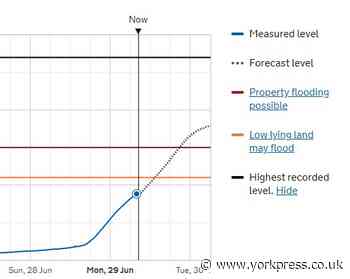 Flood alert issued for York's River Ouse after rain in Dales