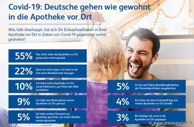 Kantar Studie / Covid-19: Deutsche halten Vor-Ort-Apotheke die Treue