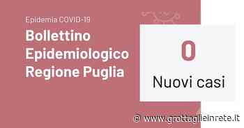Bollettino Covid-19 Puglia: nessun nuovo caso e nessun decesso - Grottaglie in rete