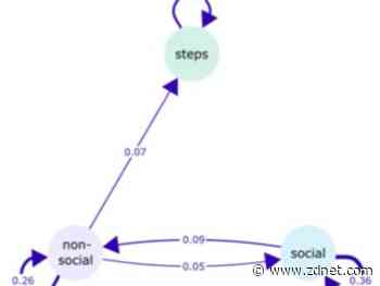 Mount Sinai study suggests social media may help some people keep active during COVID-19 lockdown