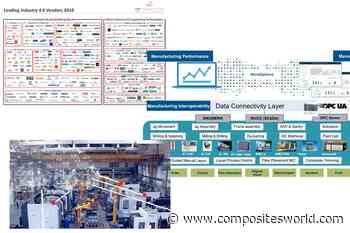 Composites 4.0: Architecture and ontology - CompositesWorld