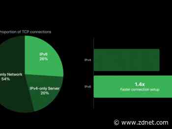 Apple tells app devs to use IPv6 as it's 1.4 times faster than IPv4