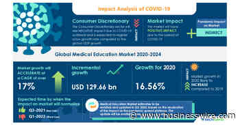 Analysis of COVID-19 Impact: Medical Education Market 2020-2024 | Gamification in Medical Education to Augment Growth | Technavio - Business Wire