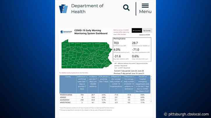 Pa. Health Dept. Creates COVID-19 Early Warning Monitoring System Dashboard Amid Rising Case Numbers Statewide