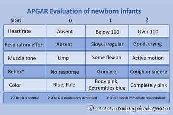 Apgar Score Offers Prognostic Info for Neonatal Survival