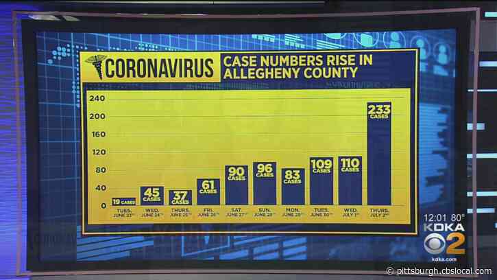 Allegheny Co. Health Dept.: Coronavirus Surge Continues To Come From Younger People Traveling And Going Out
