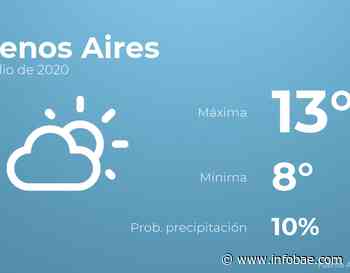 Previsión meteorológica: El tiempo hoy en Buenos Aires, 3 de julio - infobae