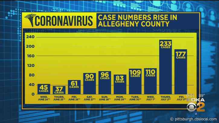‘We’re Just Hopeful That People Get The Message’: Allegheny County Hopes New Measures Will Stem Coronavirus Spike