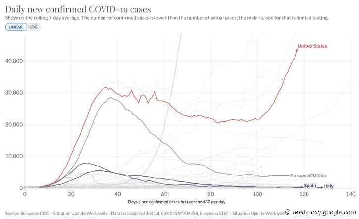 The 'economy or virus' delusion