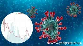 Latest UK Covid-19 death figure