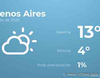 Previsión meteorológica: El tiempo hoy en Buenos Aires, 5 de julio - infobae